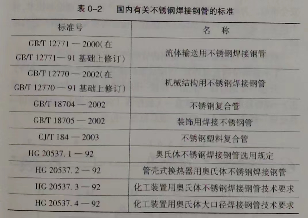 不锈钢焊接钢管的标准