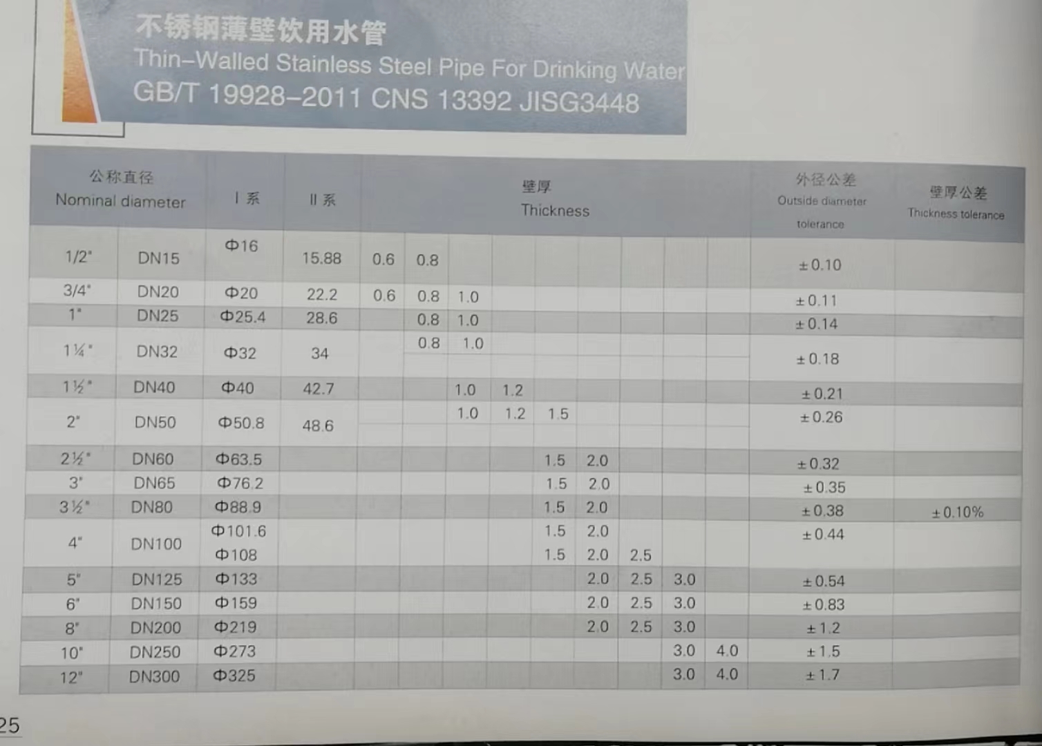 304不锈钢饮用水管