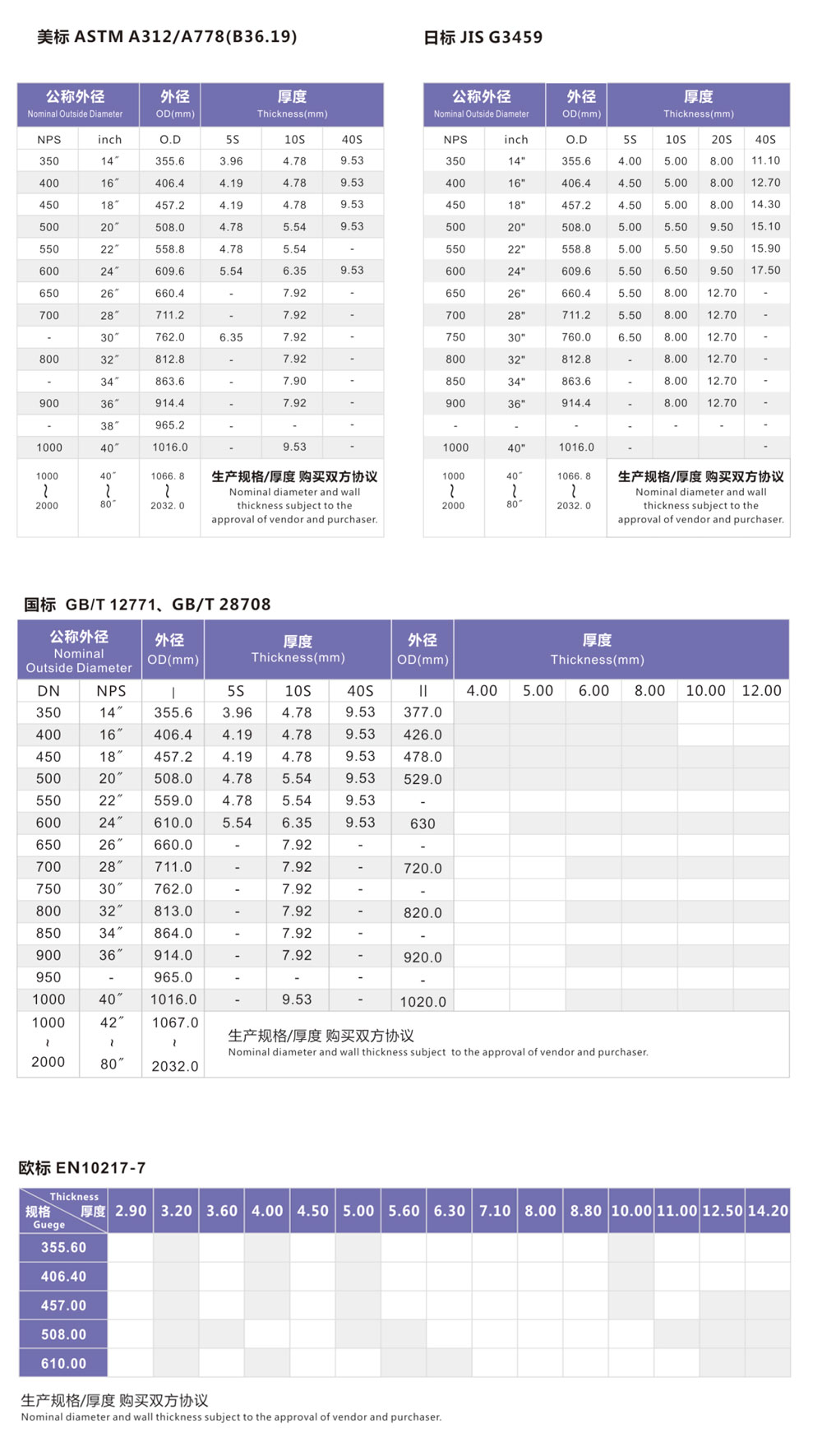 大口径不锈钢排污管详细参数