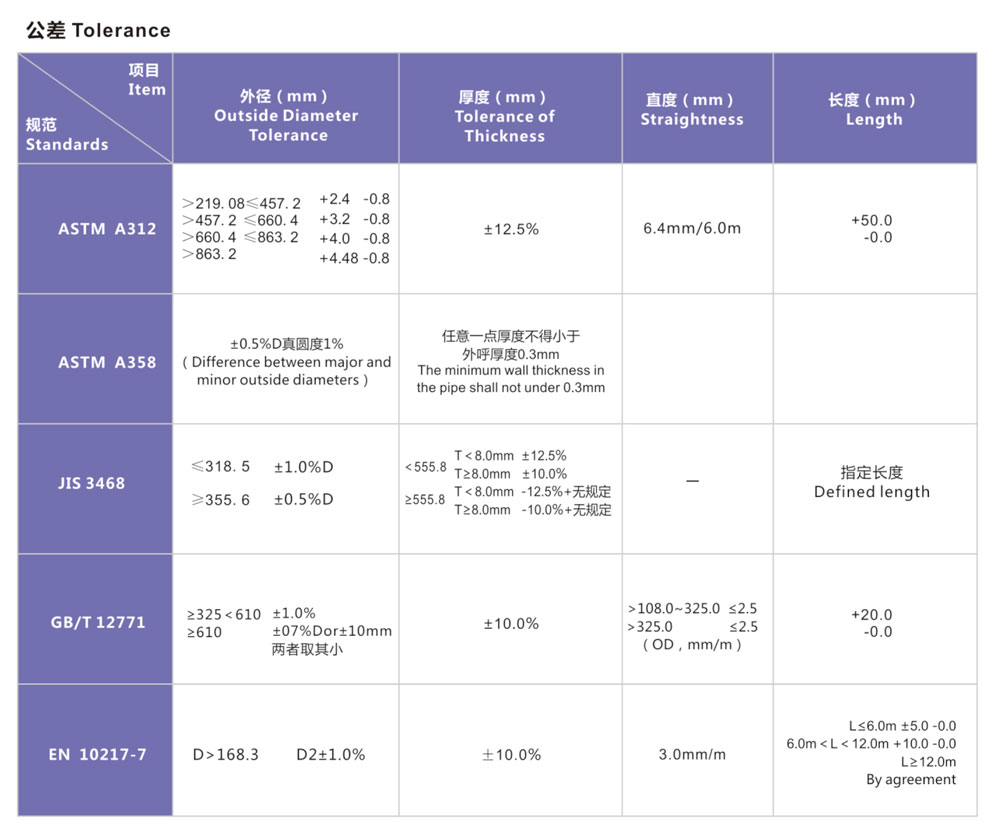 大口径不锈钢排污管详细参数