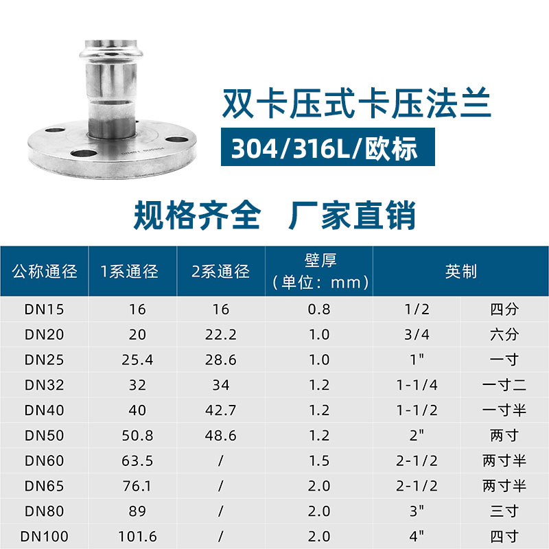 双卡压式卡压法兰2