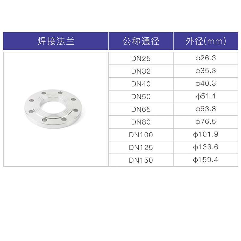 不锈钢承插焊焊接法兰2