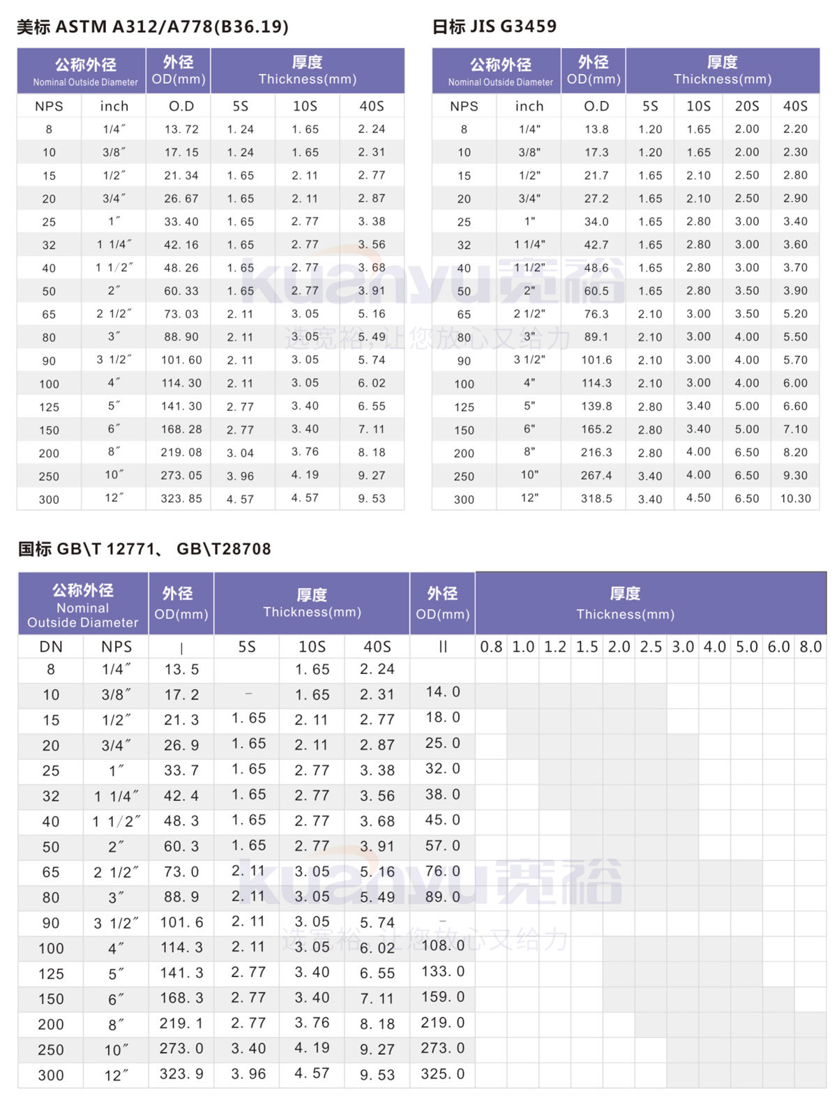 不锈钢焊管1