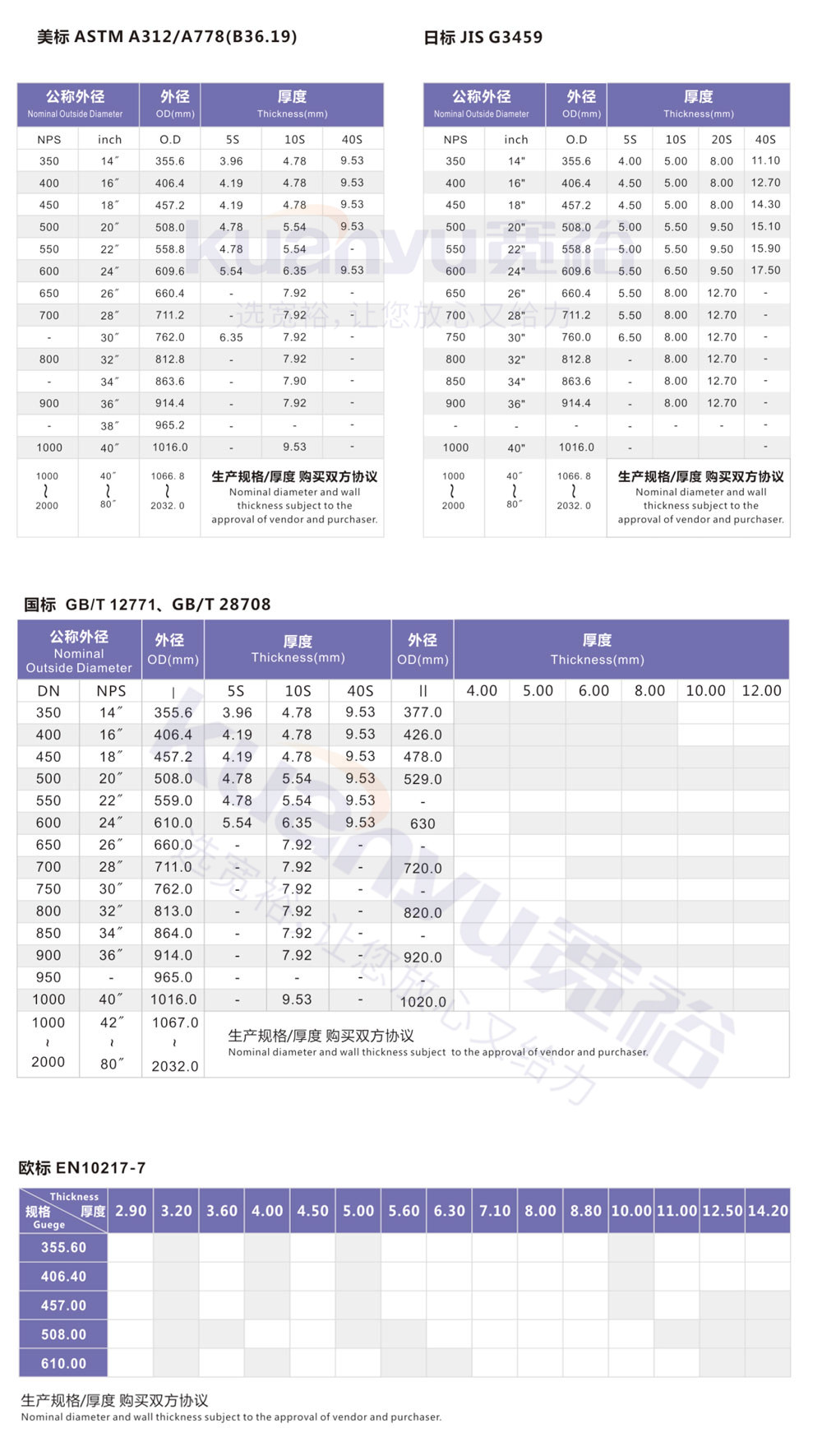 不锈钢排污管1