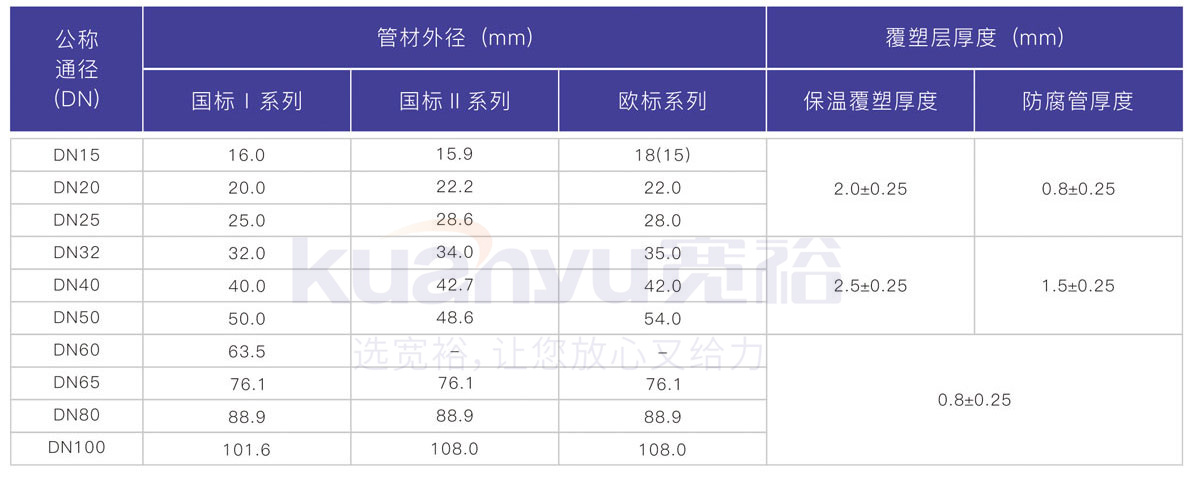 覆塑不锈钢管规格