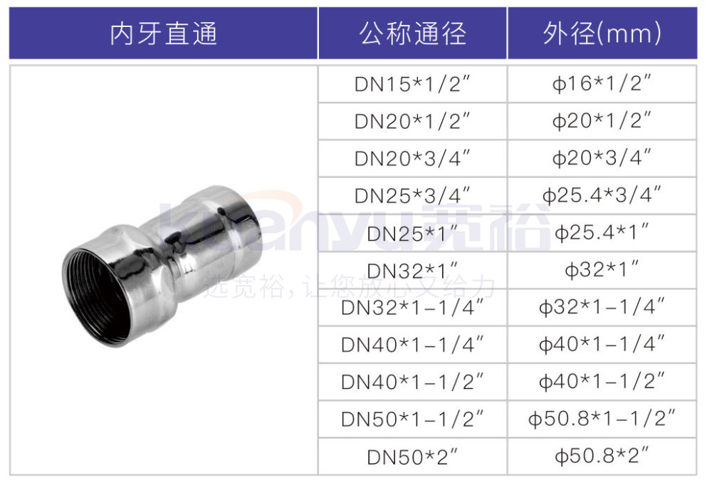 不锈钢环压内牙直通